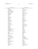 Single dose use of CD20-specific binding molecules diagram and image