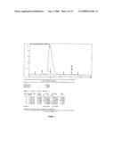 Butyrylcholinesterase Variants that Alter the Activity of Chemotherapeutic Agents diagram and image