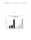 Butyrylcholinesterase Variants that Alter the Activity of Chemotherapeutic Agents diagram and image