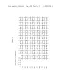 Butyrylcholinesterase Variants that Alter the Activity of Chemotherapeutic Agents diagram and image