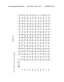 Butyrylcholinesterase Variants that Alter the Activity of Chemotherapeutic Agents diagram and image