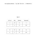 Butyrylcholinesterase Variants that Alter the Activity of Chemotherapeutic Agents diagram and image