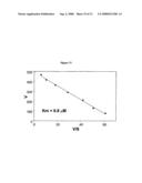 Butyrylcholinesterase Variants that Alter the Activity of Chemotherapeutic Agents diagram and image