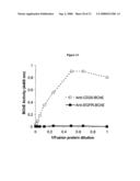 Butyrylcholinesterase Variants that Alter the Activity of Chemotherapeutic Agents diagram and image