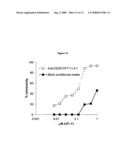 Butyrylcholinesterase Variants that Alter the Activity of Chemotherapeutic Agents diagram and image