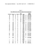 Butyrylcholinesterase Variants that Alter the Activity of Chemotherapeutic Agents diagram and image