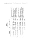 Butyrylcholinesterase Variants that Alter the Activity of Chemotherapeutic Agents diagram and image