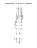 Butyrylcholinesterase Variants that Alter the Activity of Chemotherapeutic Agents diagram and image