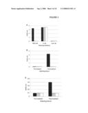 Methods for treating cancer with MVA diagram and image