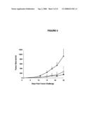 Methods for treating cancer with MVA diagram and image