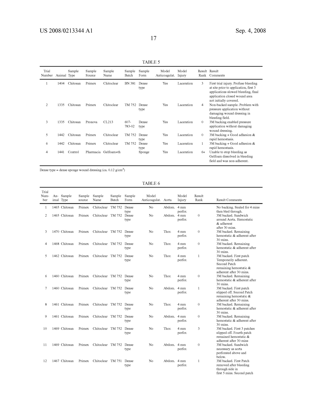 Wound dressing and method for controlling severe, life-threatening bleeding - diagram, schematic, and image 36