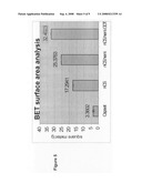 Calcium sulfate based nanoparticles diagram and image