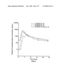 Formulations of Pyridoxal-5 -Phosphate and Methods of Preparation diagram and image