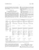 Formulations of Pyridoxal-5 -Phosphate and Methods of Preparation diagram and image