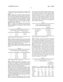 Formulations of Pyridoxal-5 -Phosphate and Methods of Preparation diagram and image