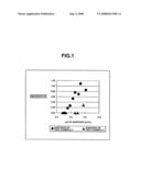 Method for Stabilizing Anti-Dementia Drug diagram and image