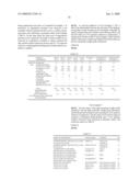 Method for Stabilizing Anti-Dementia Drug diagram and image