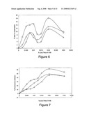 SYNTHETIC PLATELETS diagram and image