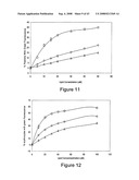 SYNTHETIC PLATELETS diagram and image