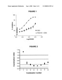 Combination Therapies Using Hdac Inhibitors diagram and image