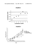 Combination Therapies Using Hdac Inhibitors diagram and image