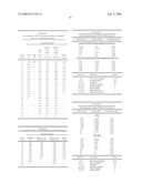 Combination Therapies Using Hdac Inhibitors diagram and image