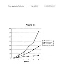 Use of lactic acid bacteria for improving food lysine absorption of pet animals diagram and image