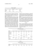 Non-Aldehyde Cinnamon Flavor and Delivery Systems Therefor diagram and image