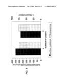 HIGHLY CONDUCTING TRANSPARENT THIN POLYMERS FILMS FORMED FROM DOUBLE AND MULTIPLE LAYERS OF POLY(3,4, ETHYLENEDIOXYTHIOPHENE) AND ITS DERIVATIVES diagram and image