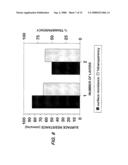 HIGHLY CONDUCTING TRANSPARENT THIN POLYMERS FILMS FORMED FROM DOUBLE AND MULTIPLE LAYERS OF POLY(3,4, ETHYLENEDIOXYTHIOPHENE) AND ITS DERIVATIVES diagram and image