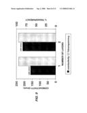 HIGHLY CONDUCTING TRANSPARENT THIN POLYMERS FILMS FORMED FROM DOUBLE AND MULTIPLE LAYERS OF POLY(3,4, ETHYLENEDIOXYTHIOPHENE) AND ITS DERIVATIVES diagram and image