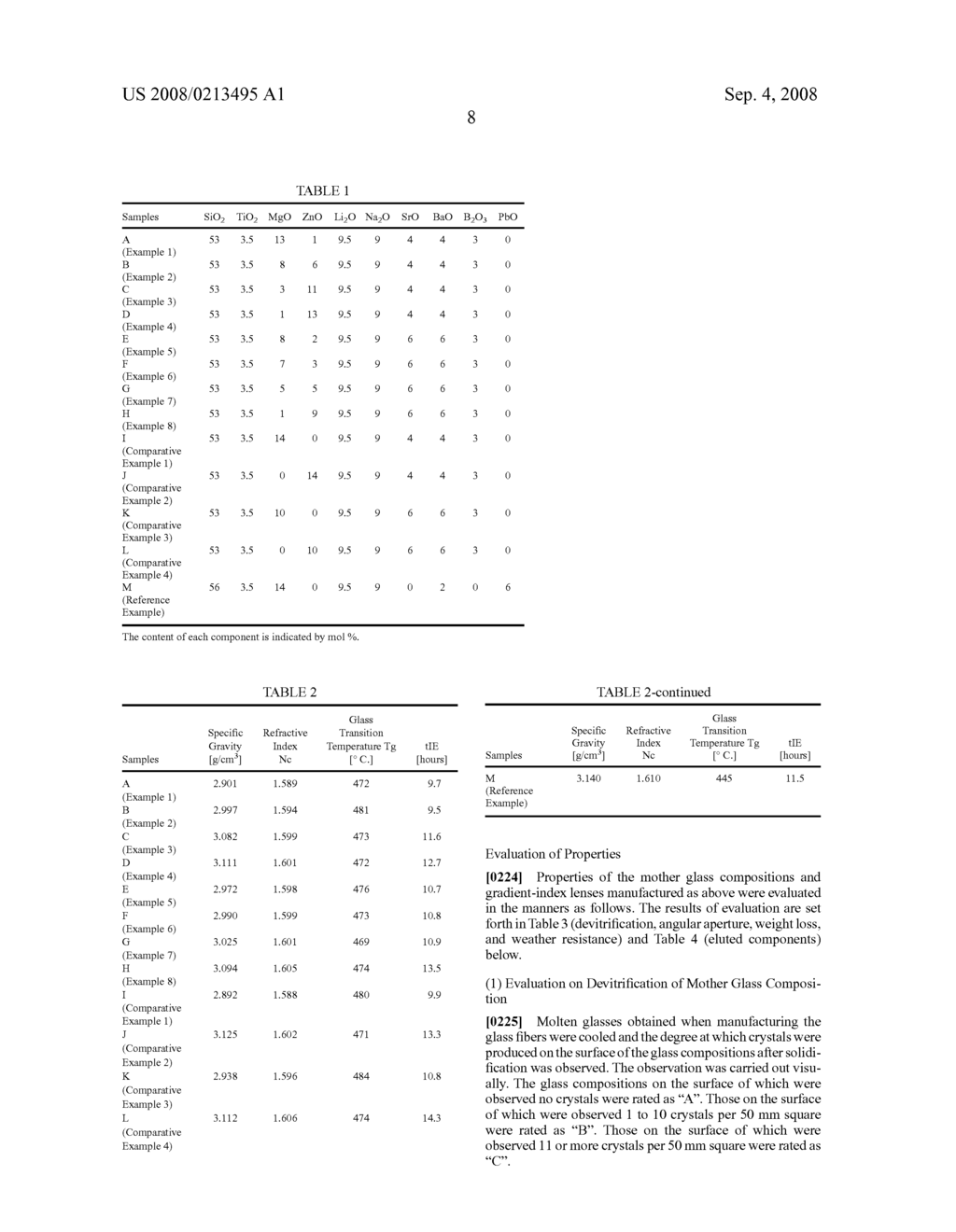 Mother glass composition for gradient-index lens, gradient-index lens, manufacturing method thereof, optical product, and optical device - diagram, schematic, and image 12