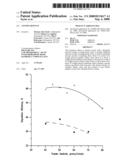 Coated articles diagram and image