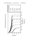 THIN FILM BATTERY AND MANUFACTURING METHOD diagram and image