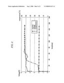 ELECTROLYTE FOR LITHIUM BATTERY AND LITHIUM BATTERY COMPRISING THE SAME diagram and image