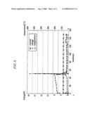 ELECTROLYTE FOR LITHIUM BATTERY AND LITHIUM BATTERY COMPRISING THE SAME diagram and image