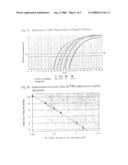 Real-Time Pcr Point Mutation Assays For Detecting Hiv - 1 Resistance to Antiviral Drugs diagram and image