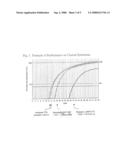 Real-Time Pcr Point Mutation Assays For Detecting Hiv - 1 Resistance to Antiviral Drugs diagram and image