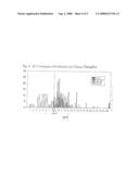 Real-Time Pcr Point Mutation Assays For Detecting Hiv - 1 Resistance to Antiviral Drugs diagram and image