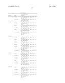 Real-Time Pcr Point Mutation Assays For Detecting Hiv - 1 Resistance to Antiviral Drugs diagram and image