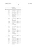 Real-Time Pcr Point Mutation Assays For Detecting Hiv - 1 Resistance to Antiviral Drugs diagram and image