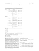 Real-Time Pcr Point Mutation Assays For Detecting Hiv - 1 Resistance to Antiviral Drugs diagram and image