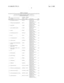 Method For Estimating End Use Qualities of Wheat at Growth Stage diagram and image