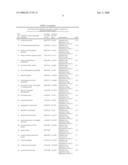 Method For Estimating End Use Qualities of Wheat at Growth Stage diagram and image