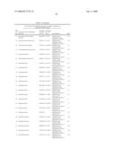 Method For Estimating End Use Qualities of Wheat at Growth Stage diagram and image