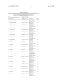 Method For Estimating End Use Qualities of Wheat at Growth Stage diagram and image