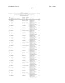 Method For Estimating End Use Qualities of Wheat at Growth Stage diagram and image