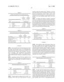 Method For Estimating End Use Qualities of Wheat at Growth Stage diagram and image