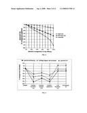 Treatment of rheumatoid arthritis with galectin-3 antagonists diagram and image