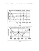 Treatment of rheumatoid arthritis with galectin-3 antagonists diagram and image